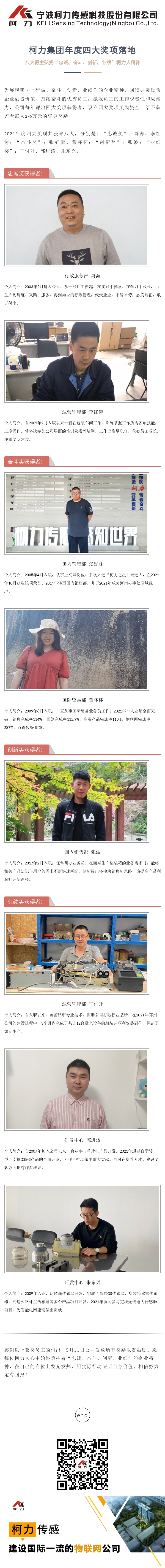 betway西汉姆联集团年度四大奖项落地