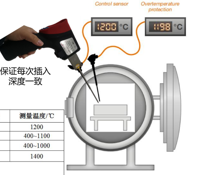 在线校准装置及传感器